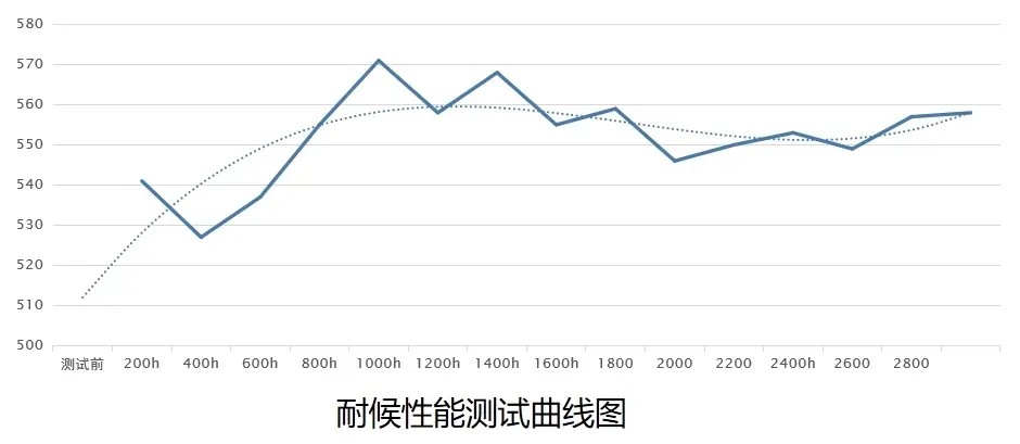 微棱镜反光膜17