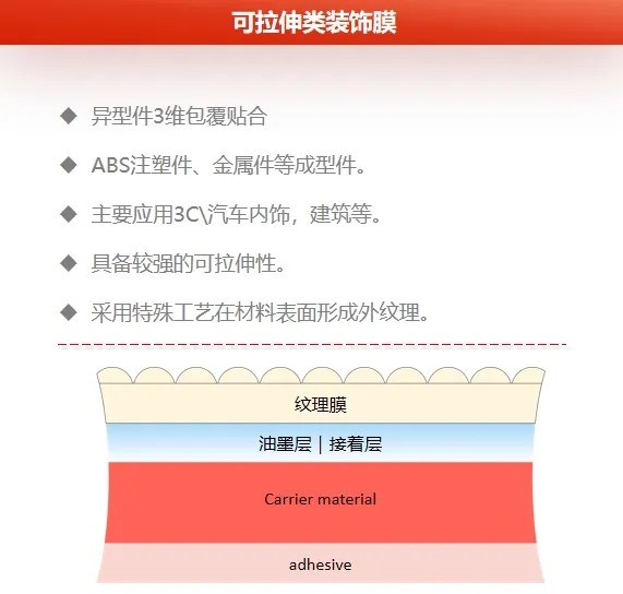 常州华威新质料17
